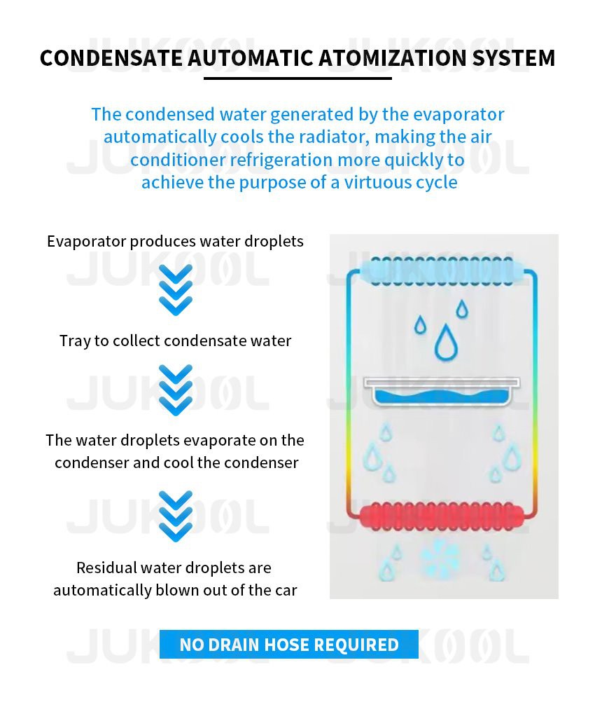 Working principle of portable air conditioner for truck cab